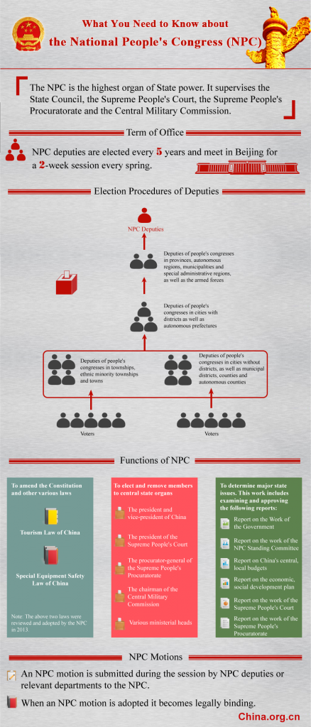  What you need to know about the NPC