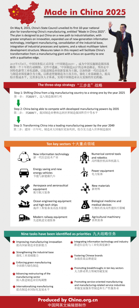 info-infographic-made-in-china-2025